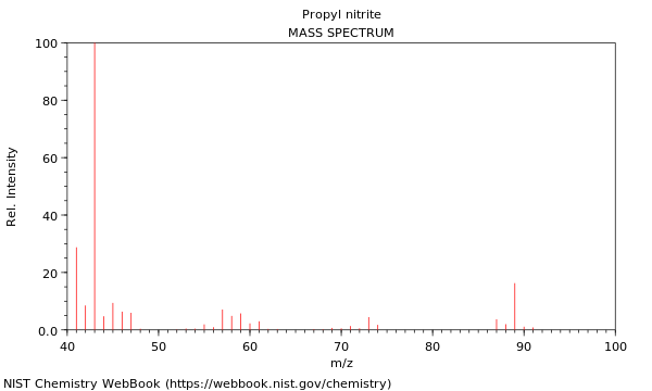 Mass spectrum