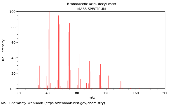 Mass spectrum