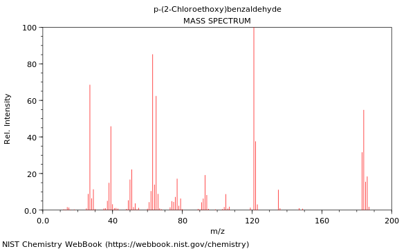 Mass spectrum