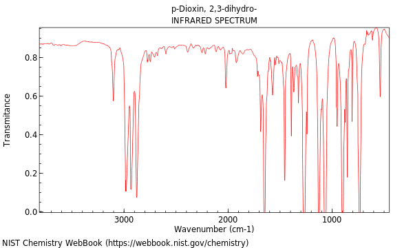 IR spectrum