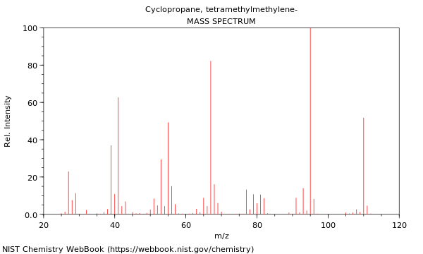 Mass spectrum