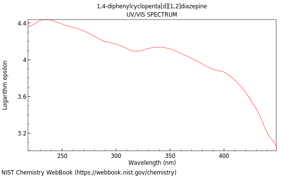 UVVis spectrum