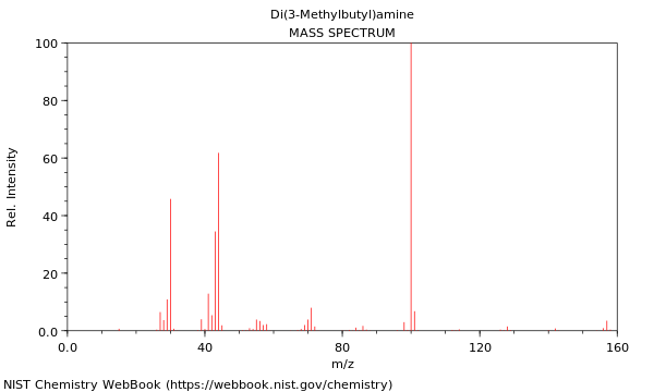 Mass spectrum