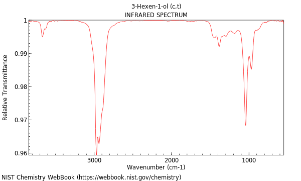 IR spectrum