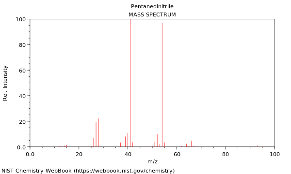 Mass spectrum