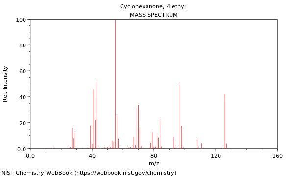 Mass spectrum