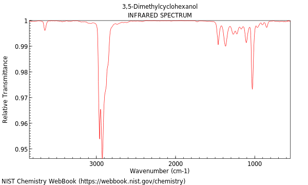 IR spectrum