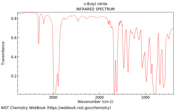 IR spectrum