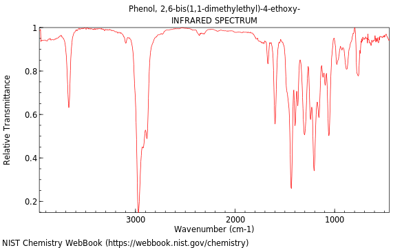 IR spectrum