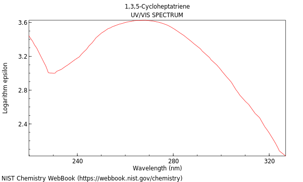 UVVis spectrum