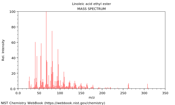 Mass spectrum