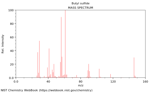 Mass spectrum