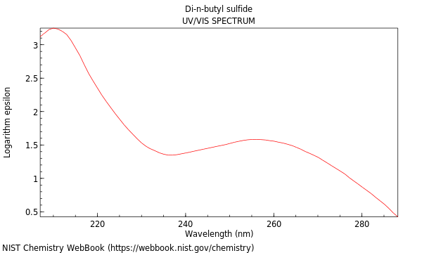 UVVis spectrum