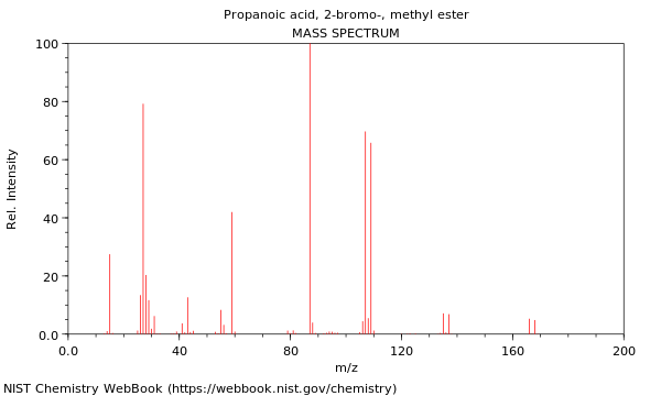 Mass spectrum