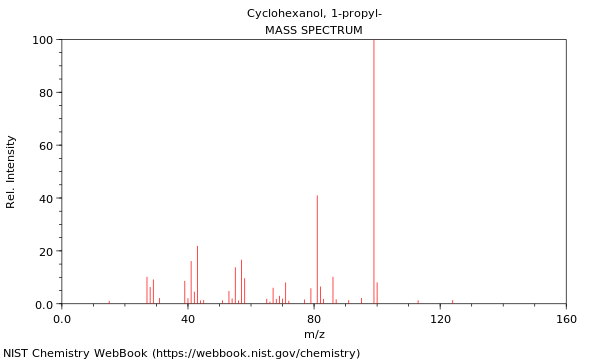 Mass spectrum