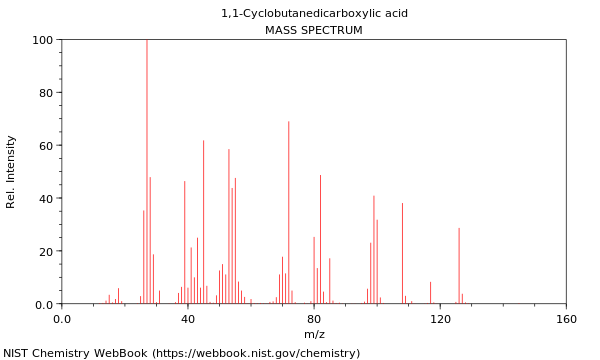 Mass spectrum