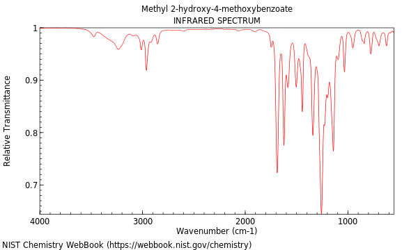 IR spectrum