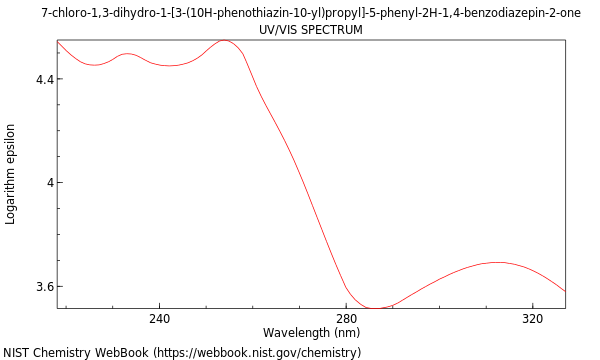 UVVis spectrum