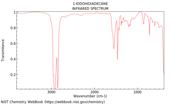 IR spectrum