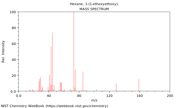 Mass spectrum