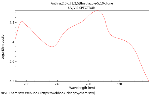 UVVis spectrum