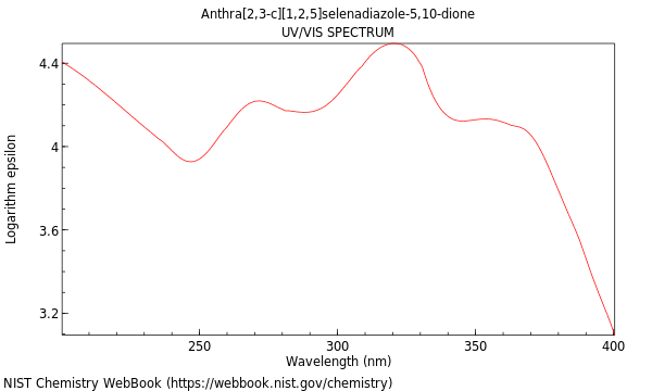 UVVis spectrum