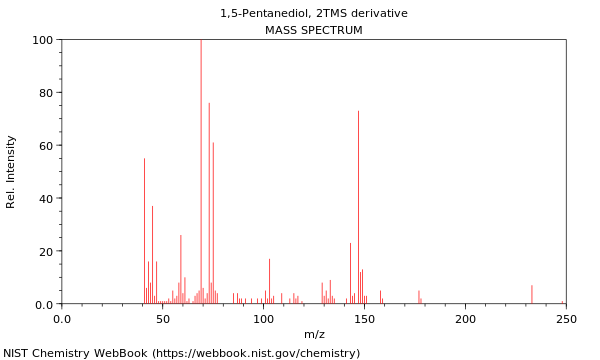 Mass spectrum