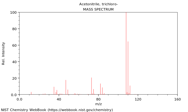 Mass spectrum