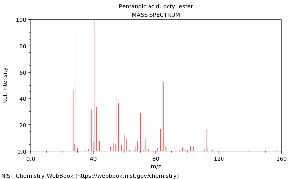 Mass spectrum