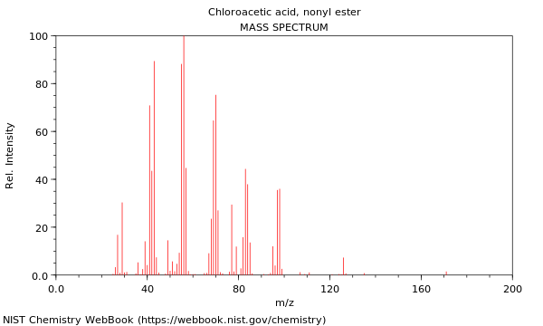 Mass spectrum