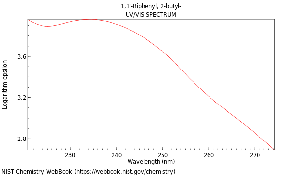 UVVis spectrum