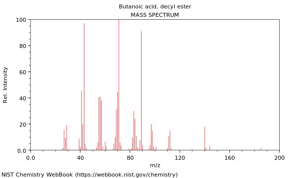 Mass spectrum