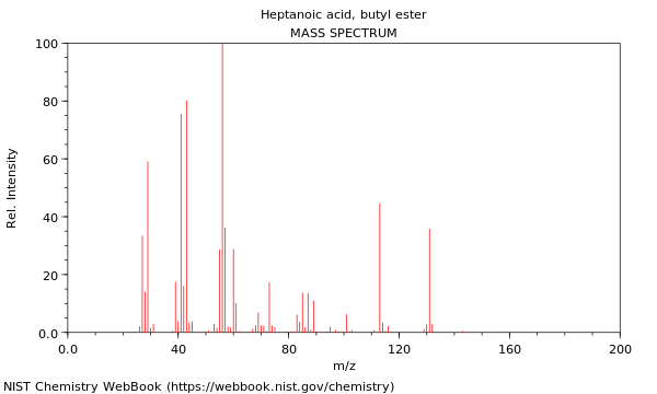 Mass spectrum