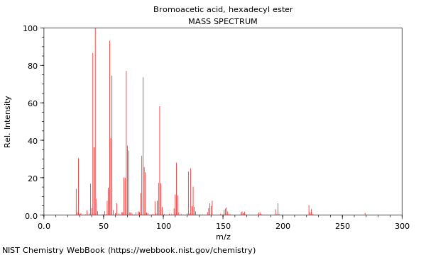 Mass spectrum