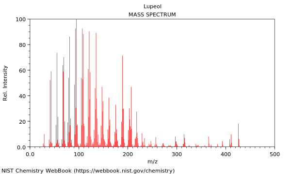 Mass spectrum