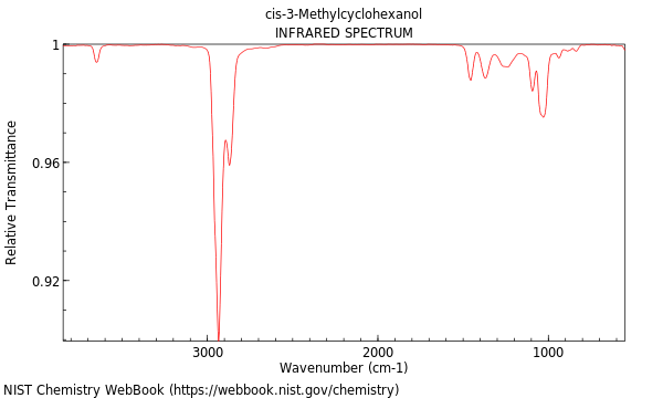 IR spectrum