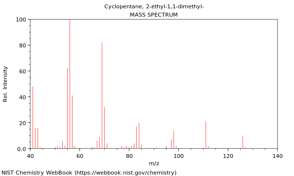 Mass spectrum