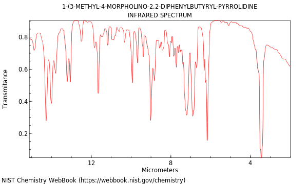 IR spectrum