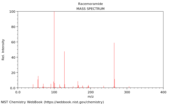 Mass spectrum