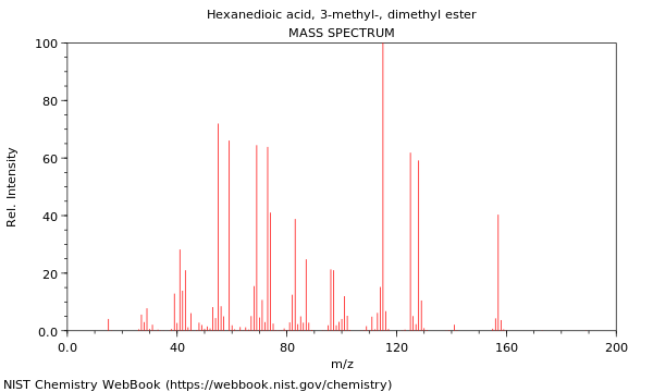 Mass spectrum