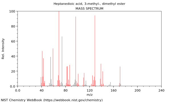 Mass spectrum