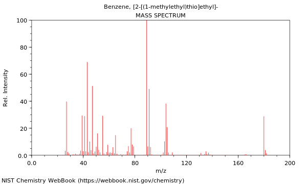 Mass spectrum