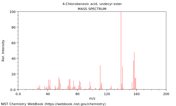 Mass spectrum