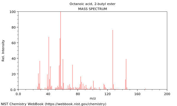 Mass spectrum