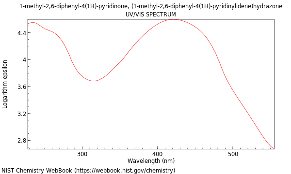 UVVis spectrum