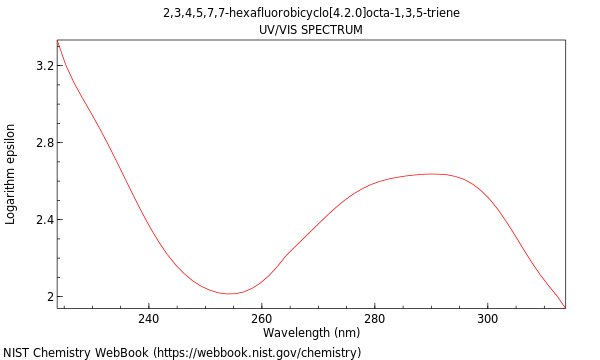 UVVis spectrum