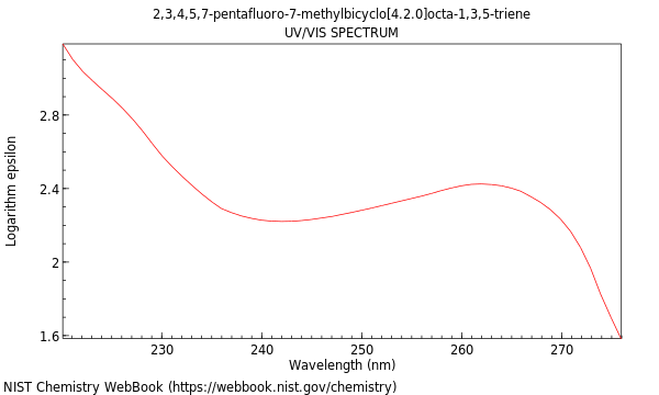 UVVis spectrum