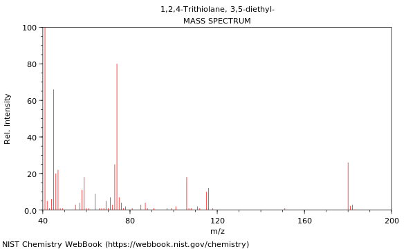 Mass spectrum