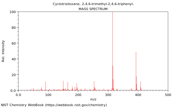 Mass spectrum