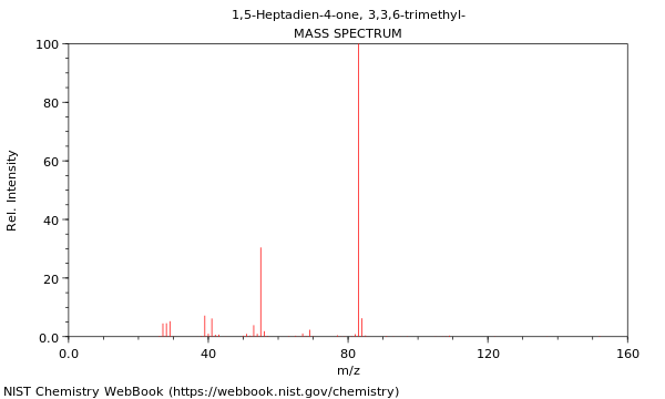 Mass spectrum